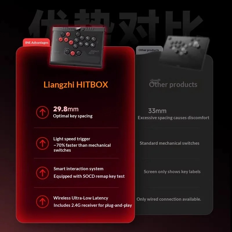 IINE HB1 Hitbox Arcade Control - Arcade Fight Stick Hitbox Leverless recensie en prijs