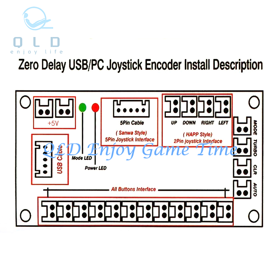 USB-encoder naar pc Rasberry P - Arcade Cabinet Diy Kit 2 Player recensie en prijs