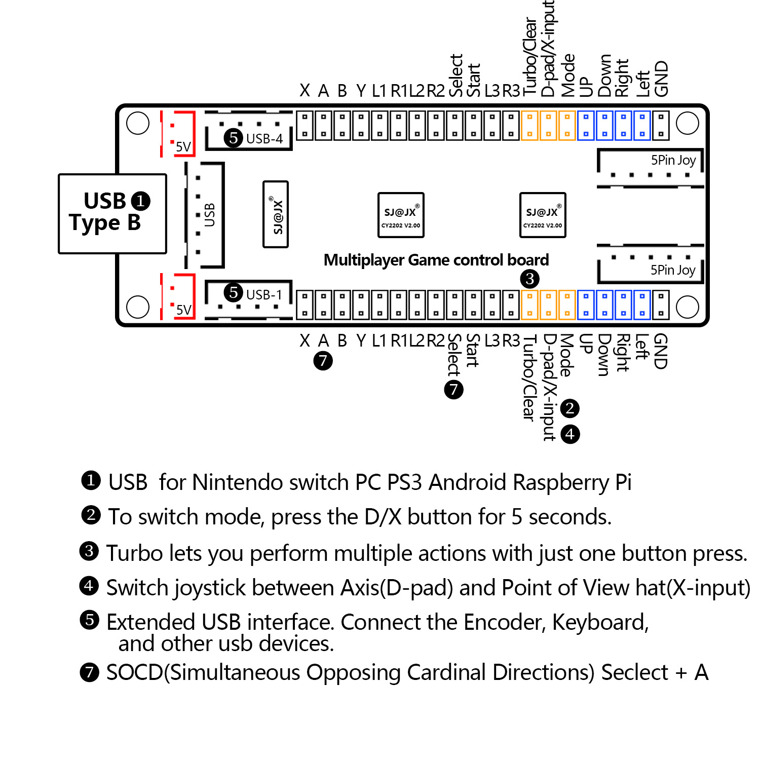 SJ@JX Arcade Game 2-speler USB - Arcade Encoder Board Zero Delay Usb recensie en prijs